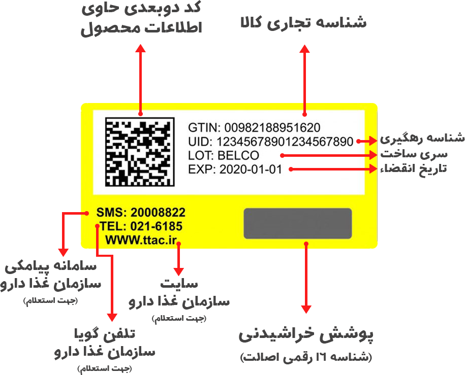 یک نمونه از برچسب اصالت