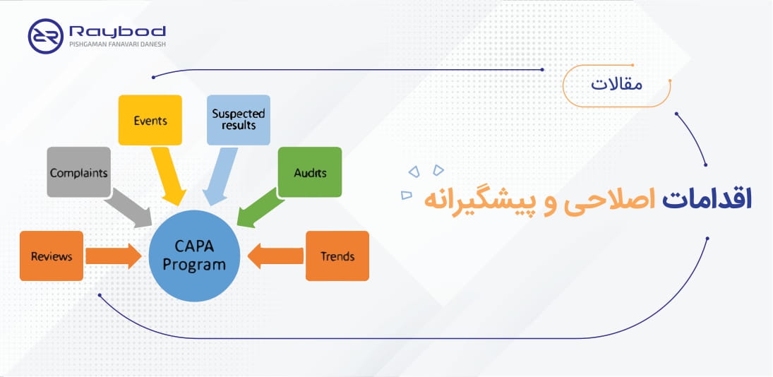 اقدامات اصلاحی و پیشگیرانه