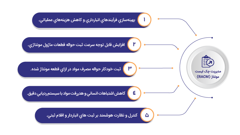 مدیریت چک لیست مونتاژ (RACM)