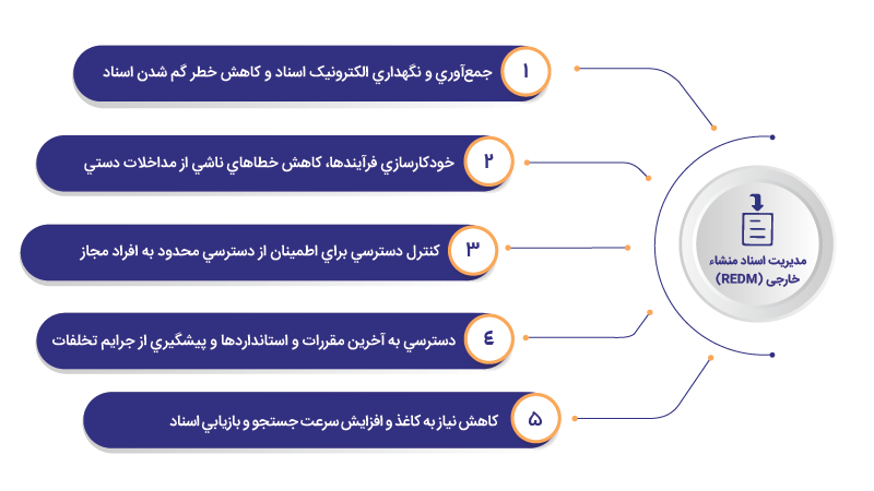 مدیریت اسناد منشاء خارجی (REDM)