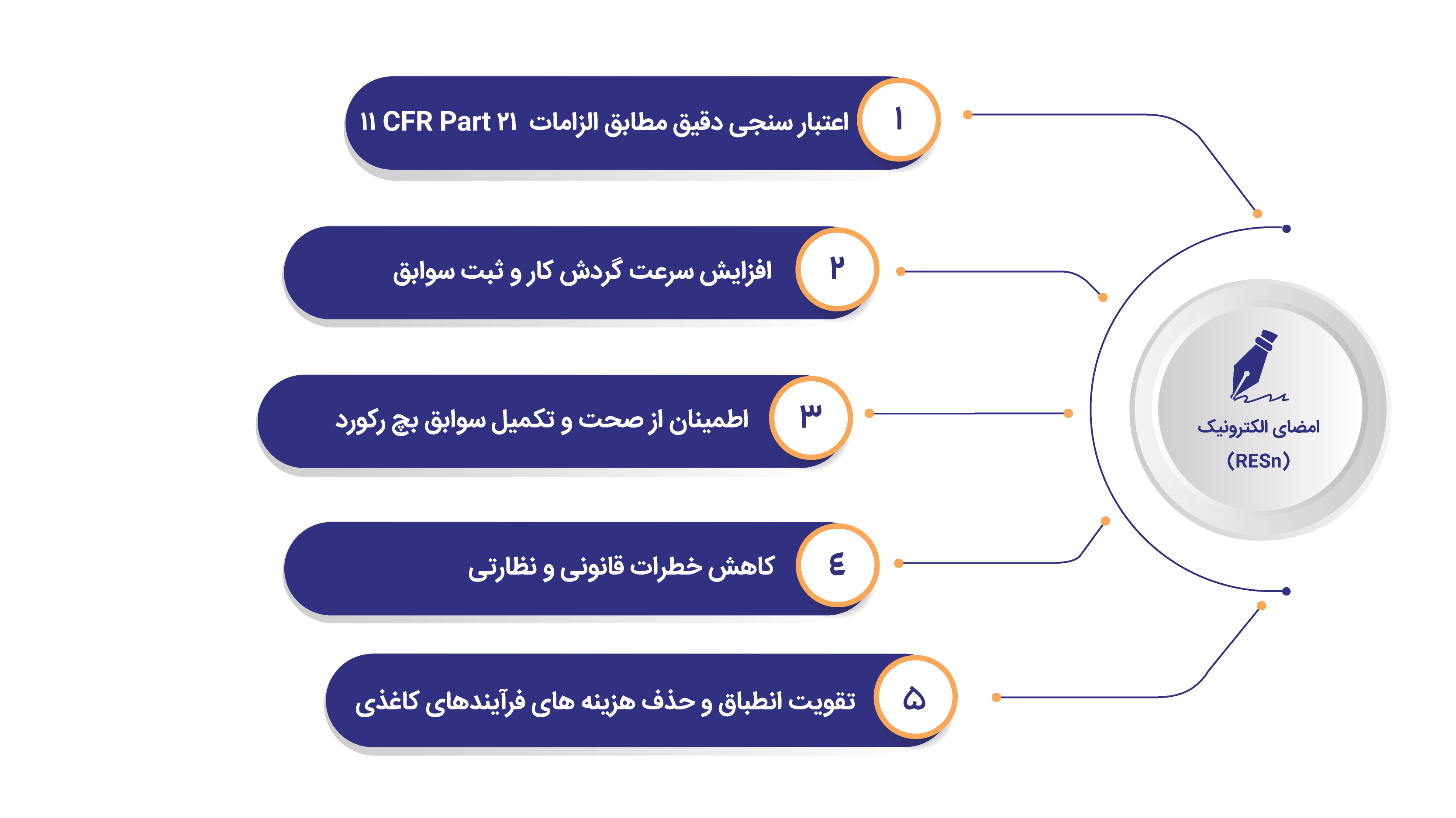 امضای الكترونيک (RESn)