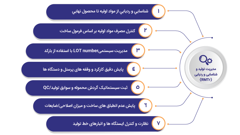 مدیریت توليد و رديابی (RMTr)